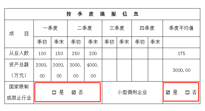 申報(bào)表修訂后，小微企業(yè)如何申請(qǐng)二季度延緩繳納？