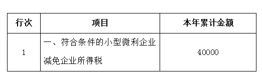 申報(bào)表修訂后，小微企業(yè)如何申請(qǐng)二季度延緩繳納？