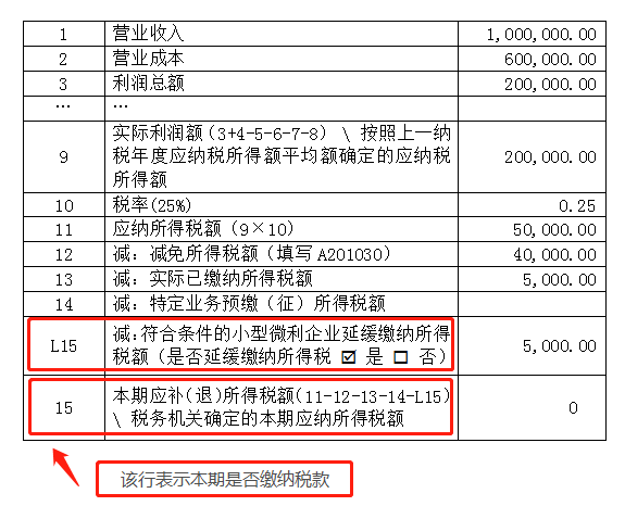 申報(bào)表修訂后，小微企業(yè)如何申請(qǐng)二季度延緩繳納？