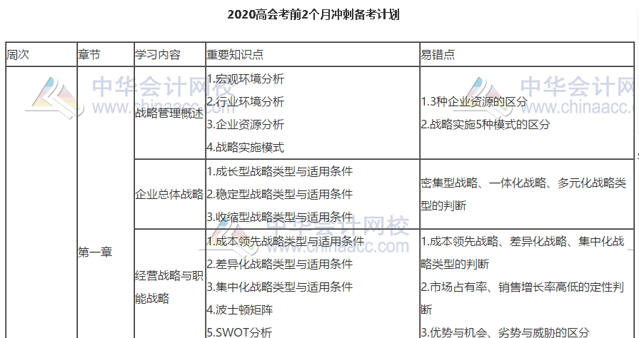 會做筆記的高級會計師考生獲得了哪些備考優(yōu)勢？