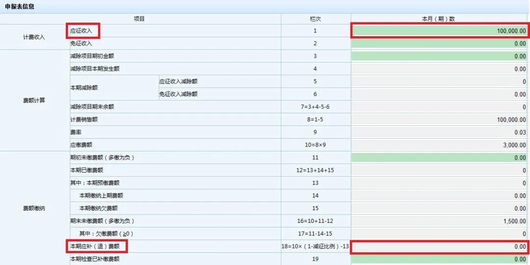 文化事業(yè)建設費免征如何申報？一起看過來！