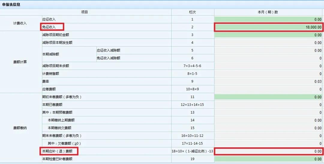 文化事業(yè)建設費免征如何申報？一起看過來！