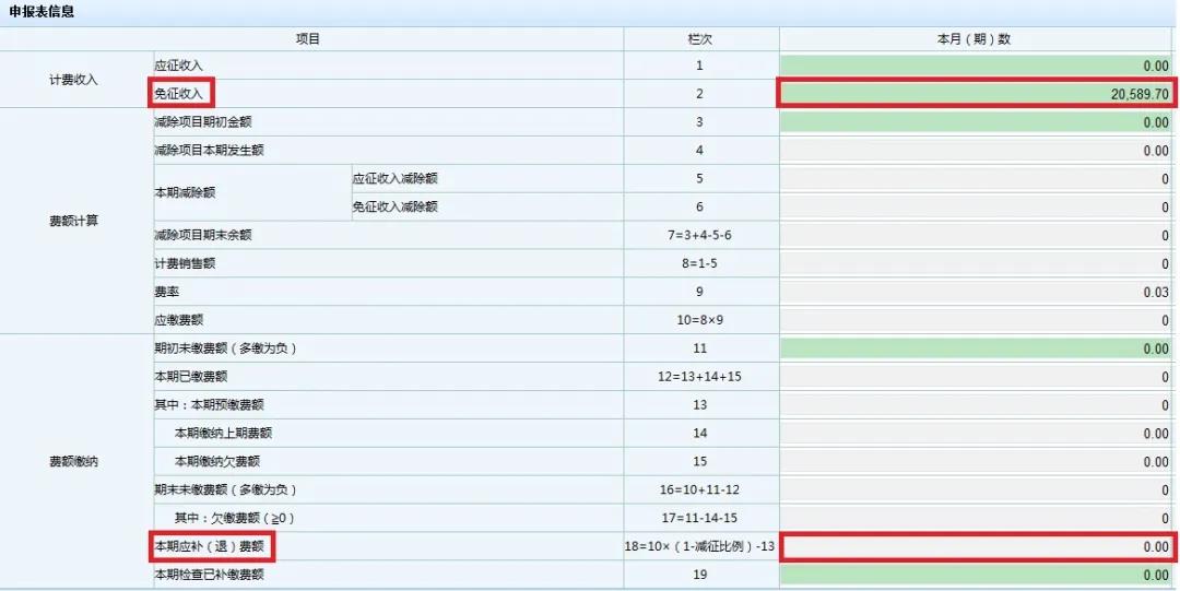 文化事業(yè)建設費免征如何申報？一起看過來！