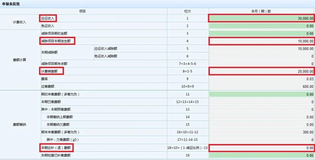 文化事業(yè)建設費免征如何申報？一起看過來！