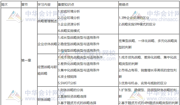 【必做】高會考前查漏補(bǔ)缺 送你兩件專屬工具