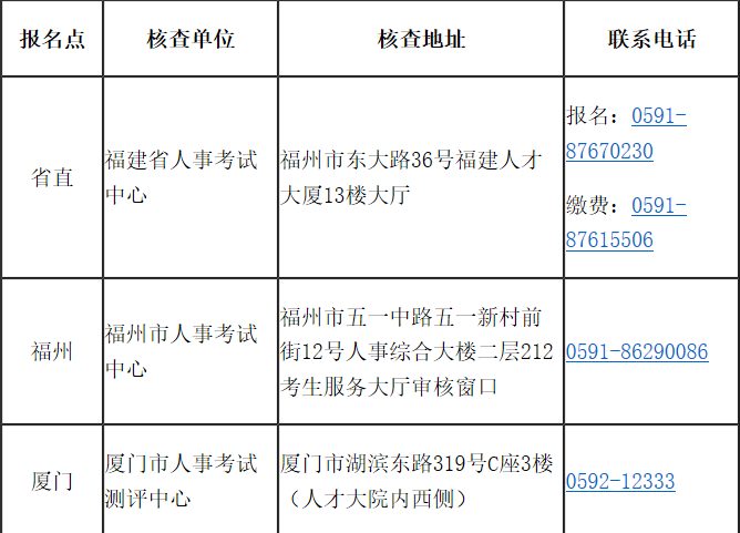 福建省2020年高級經(jīng)濟師報考簡章已經(jīng)公布！