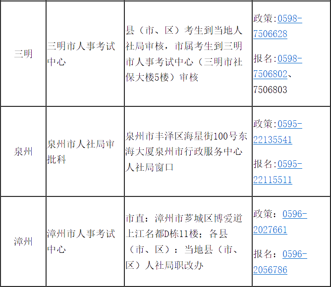 福建省2020年高級經(jīng)濟師報考簡章已經(jīng)公布！