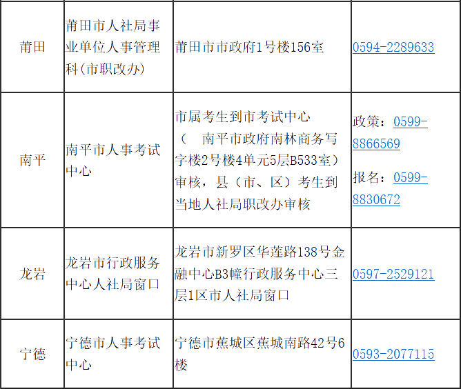 福建省2020年高級經(jīng)濟師報考簡章已經(jīng)公布！