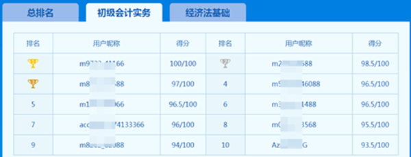 人家初級(jí)會(huì)計(jì)實(shí)務(wù)都100分了 你還在說(shuō)難？