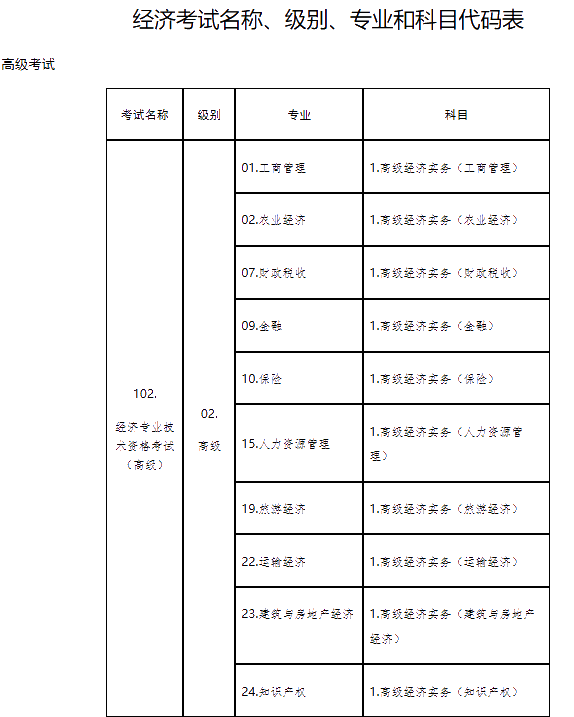 山東省高級(jí)經(jīng)濟(jì)師報(bào)名時(shí)間：7月10日9:00—7月10日