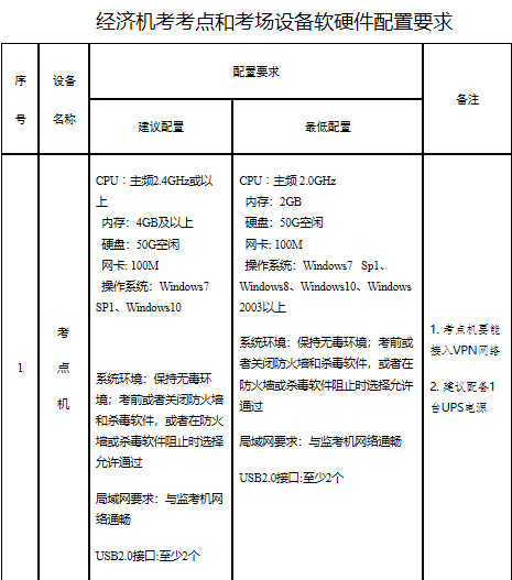 山東省高級(jí)經(jīng)濟(jì)師報(bào)名時(shí)間：7月10日9:00—7月10日