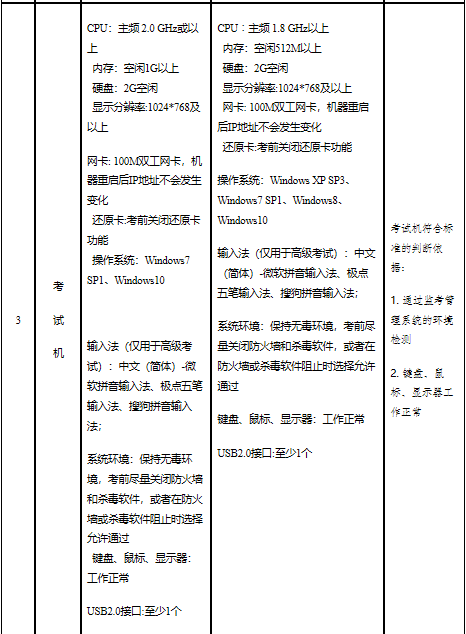 山東省高級(jí)經(jīng)濟(jì)師報(bào)名時(shí)間：7月10日9:00—7月10日