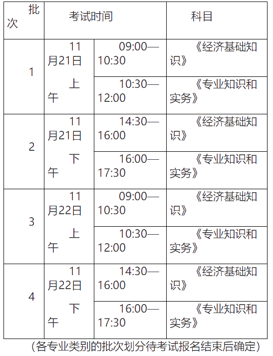 初中級(jí)考試