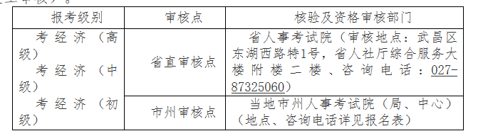 湖北2020高級(jí)經(jīng)濟(jì)師報(bào)名時(shí)間：7月7日－7月13日