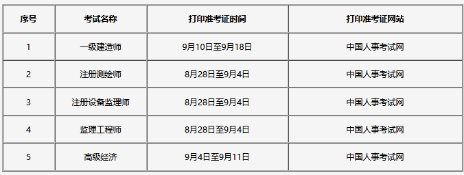 吉林2020高級經(jīng)濟(jì)師報(bào)名時(shí)間定于7月10日—22日