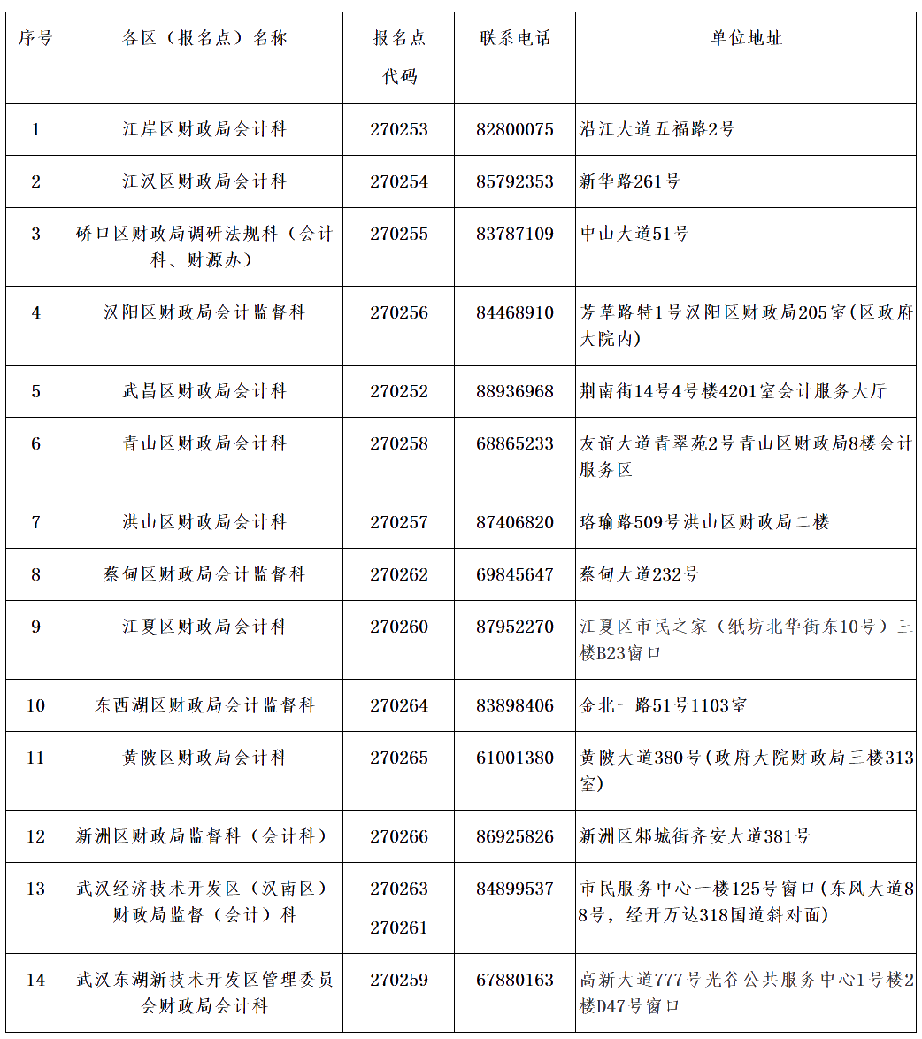 湖北武漢關(guān)于會計資格考試報名點的查詢方法