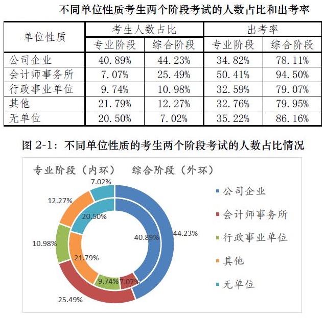 二本大學(xué)想進(jìn)四大？你準(zhǔn)備拿什么證明你足夠優(yōu)秀？