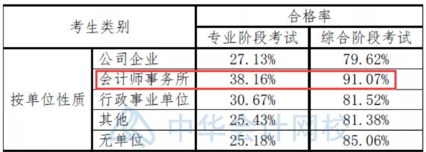 二本大學(xué)想進(jìn)四大？你準(zhǔn)備拿什么證明你足夠優(yōu)秀？