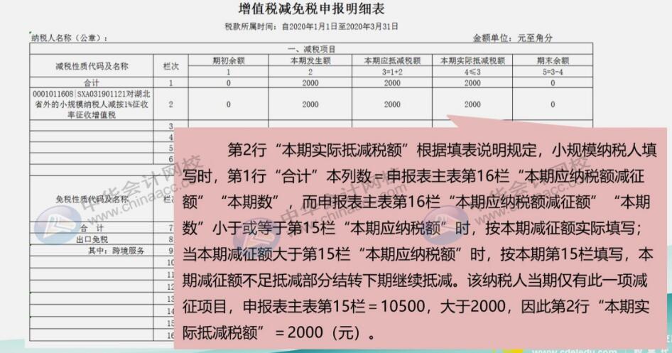 案例詳解3%降至1%征收率的小規(guī)模納稅人如何申報？