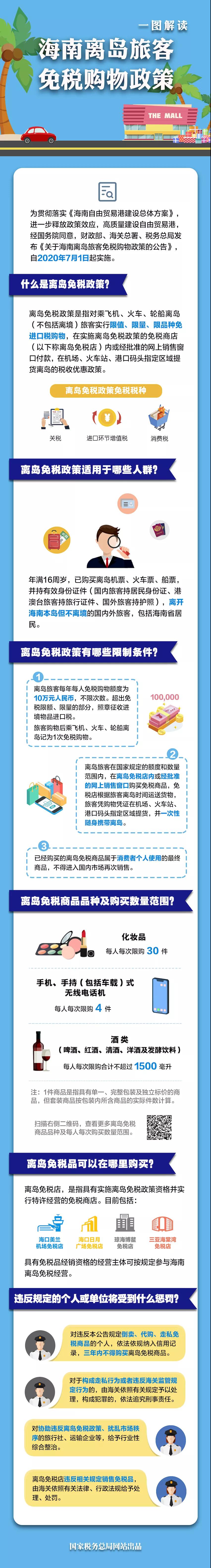 去海南買買買！一張圖教你如何享受離島旅客免稅購物優(yōu)惠政策