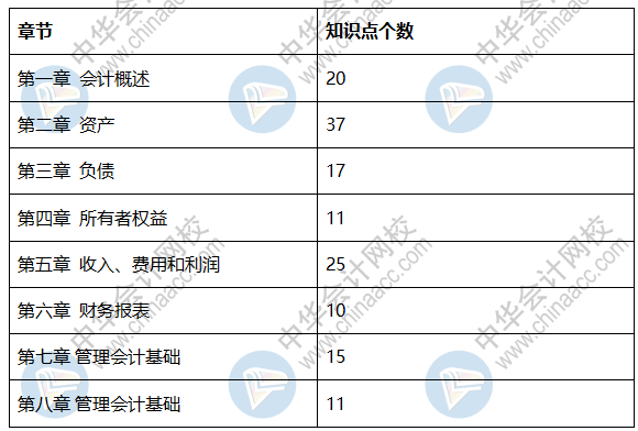 2020初級會計《初級會計實務》試題分析 不打無準備之仗！