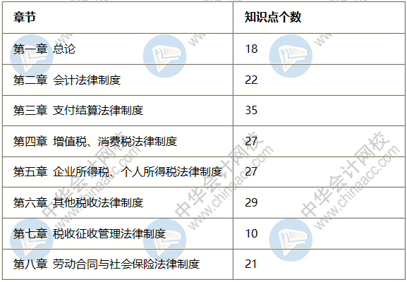 2020初級會計《經(jīng)濟法基礎(chǔ)》試題分析 高效備考必看！