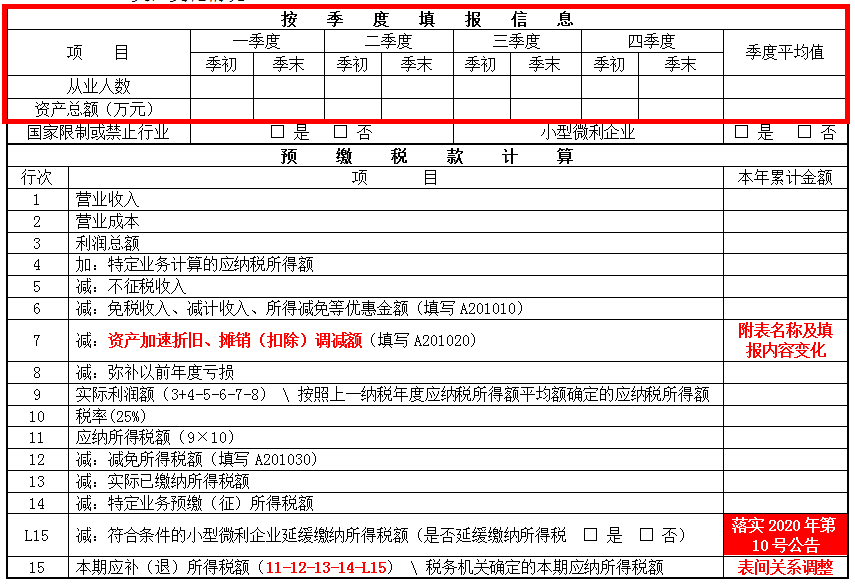 掌握這幾點(diǎn)，輕松get企業(yè)所得稅預(yù)繳申報(bào)表變化~