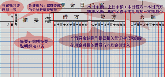 正保會計網校