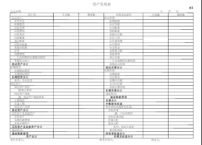 掌握這些公式財(cái)務(wù)工作橫著走~還不進(jìn)來挨打！