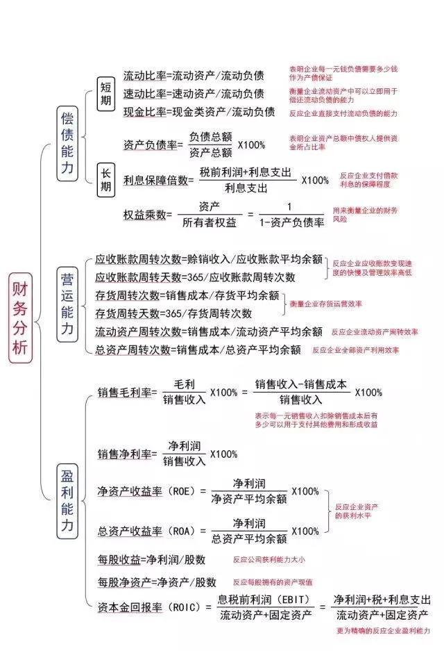 掌握這些公式財(cái)務(wù)工作橫著走~還不進(jìn)來挨打！