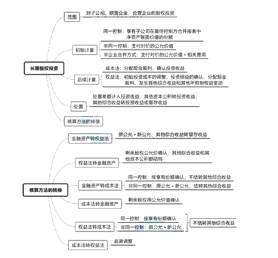 中級會計(jì)實(shí)務(wù)講義