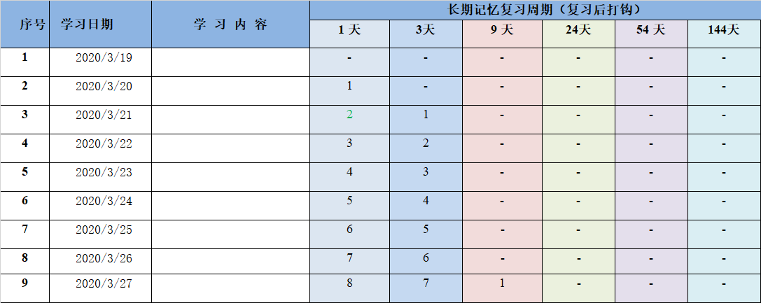 進(jìn)來(lái)學(xué)習(xí)比約克記憶原理 助你注會(huì)考試學(xué)習(xí)事半功倍！