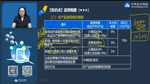 不要錯過！注會《稅法》劉丹老師微課：農(nóng)產(chǎn)品進項稅抵扣規(guī)則