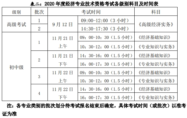 初中級(jí)經(jīng)濟(jì)師考試時(shí)間