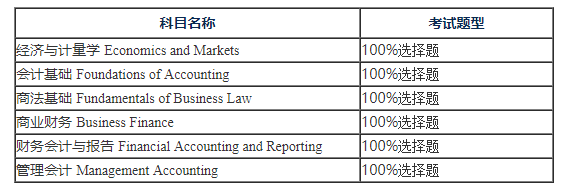 澳洲cpa基礎階段