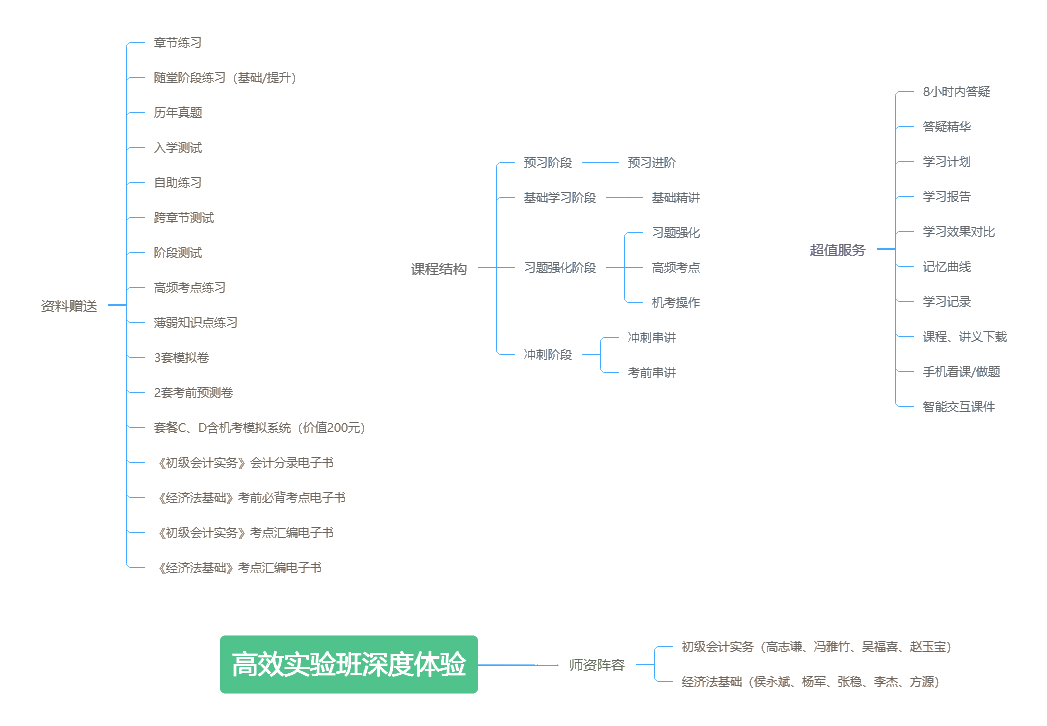 【侯永斌微課】初級經(jīng)濟(jì)法基礎(chǔ)知識點：自然人行為能力的判定標(biāo)準(zhǔn)