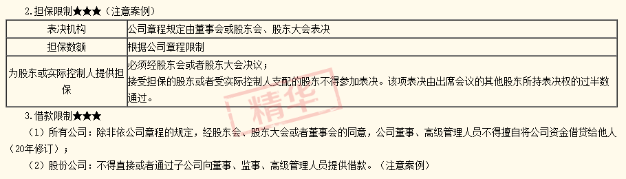 2020注會經(jīng)濟(jì)法答疑精華：股東會和股東大會有什么區(qū)別？