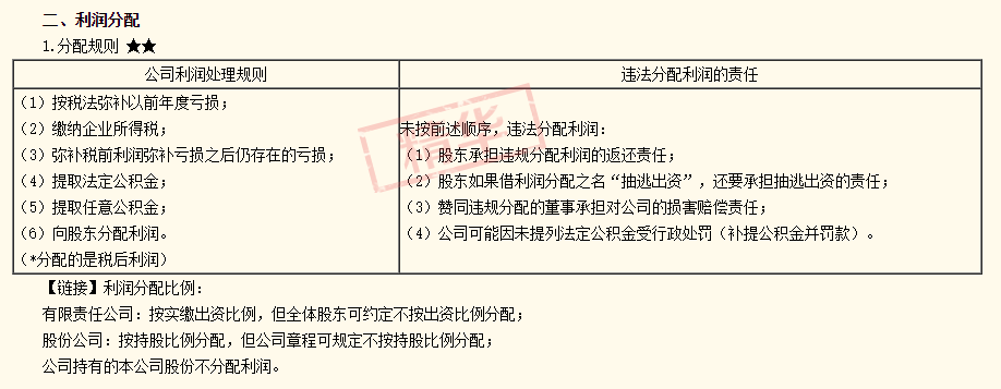 注會(huì)經(jīng)濟(jì)法答疑精華：補(bǔ)稅前利潤(rùn)彌補(bǔ)虧損之后仍存在的虧損存在嗎？