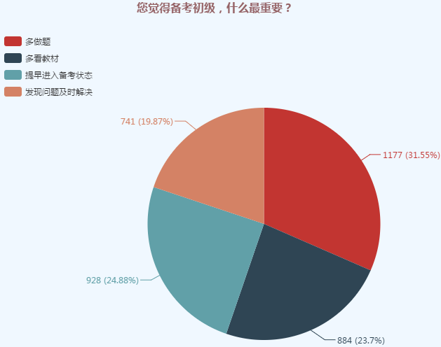 千萬別棄考！初級會計只過1科也有大用！