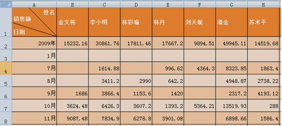 正保會計網校