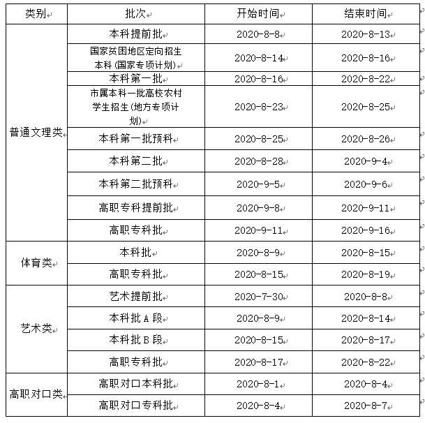 @高考生，何時能查分、填志愿？這份時間表請收好！