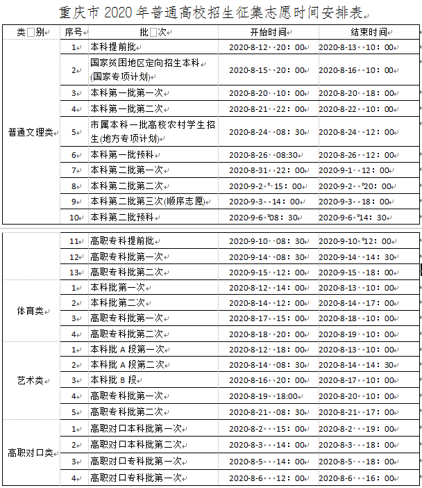 @高考生，何時能查分、填志愿？這份時間表請收好！