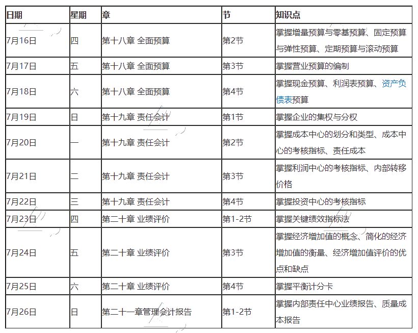 最后一期！2020年注冊(cè)會(huì)計(jì)師7月（下）學(xué)習(xí)日歷！