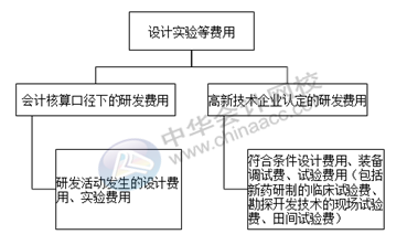 正保會計網(wǎng)校