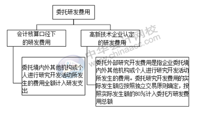 正保會計網(wǎng)校