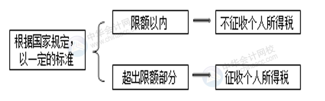 正保會計網(wǎng)校