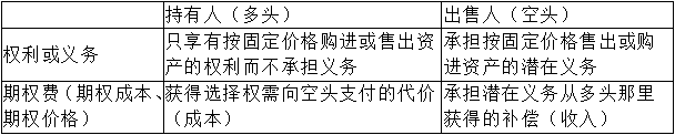 【微課】超全期權(quán)的概念的解讀來看李斌老師是怎么講解的吧！