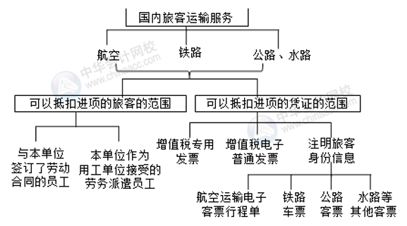 正保會計網(wǎng)校