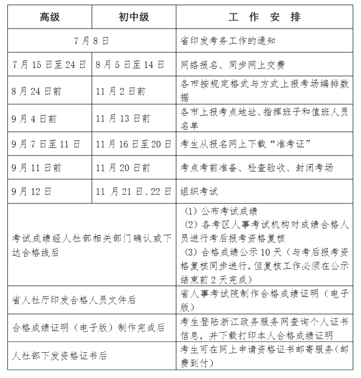 2020 年度經濟專業(yè)技術資格考試工作計劃