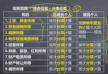 注意啦 ！注會(huì)《稅法》奚衛(wèi)華老師：個(gè)人所得稅征稅范圍微課免費(fèi)聽